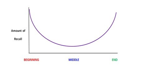 BEM graph
